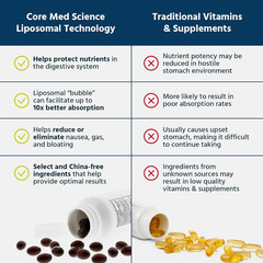 Core Med Science Liposomal Vitamin B-Complex & C 1000mg Soft Gels…