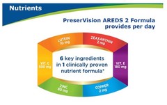 Preservision AREDS 2 210 Count Eye Vitamin Mini Soft Gels Antioxidant Supplement