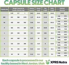 Size 2 Empty Vegan Capsules, 100 Count, Clear – DIY Veggie Pill Filling