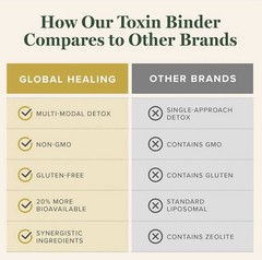 Global Healing Center MicroSomal Toxin Binder Detox Support 2 fl oz Liquid