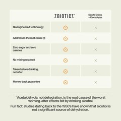 ZBiotics — Feel Better After Drinking, Wake Up Refreshed, ScienceBacked, Pate…