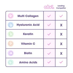 2 Pack More Than Collagen – Unflavored by by Obvi for Unisex – 11.96 oz