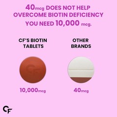 5x Carbamide.For te Biotin 10000mcg 120 Hair Tablets