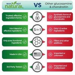 Joint Support Complex 2150mg – Glucosamine, Chondroitin,MSM for Knee&Hip Comfort
